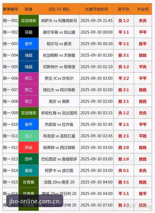 资深竞猜用户分享：从数据流到投注节奏，我这样判断JBO官方竞博上着稳哪个好
